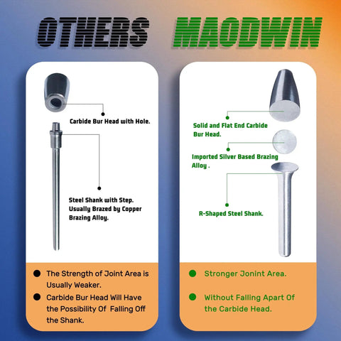 Comparison image of two carbide burrs, highlighting features of the MAODWIN SC-5 with a solid end and R-shaped steel shank.