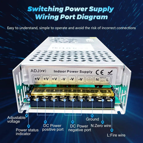 Diagram of Plug And Play 24V 600W DC Switching Power Supply AC 110V To 24V SMPS for LED strips CCTV security systems and 3D printers.