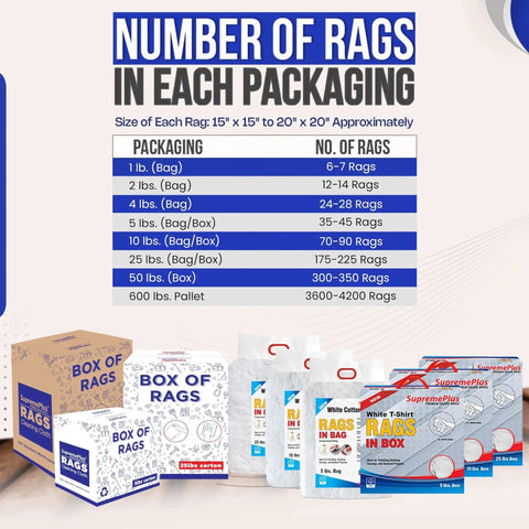 Packaging options for white T shirt cleaning rags showing sizes from 1 lb to 600 lbs with number of rags included in each.