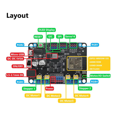 ESP32 Development Board With Onboard 3.5A Motor Driver For Robotics Projects layout showing connectors and components.