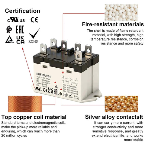 Beefy General Purpose Relay 24V AC Coil, 25A at 277VAC and 30VDC with certifications and materials highlighted for industrial use.