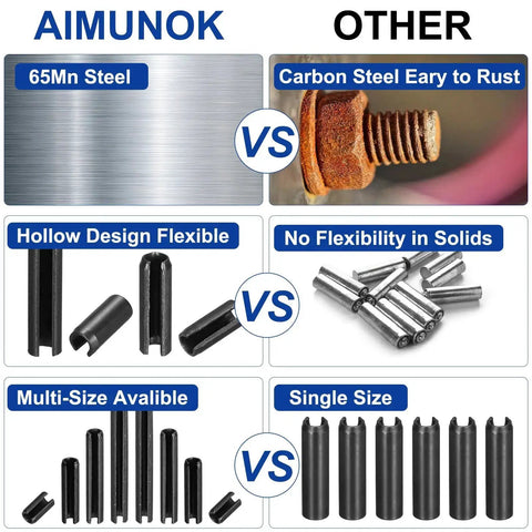 Comparison of 60-Pack Slotted Split Roll Pins 4 Mm Diameter 1.6 Inch Long Rock Solid 65Mn Steel and standard carbon steel pins.