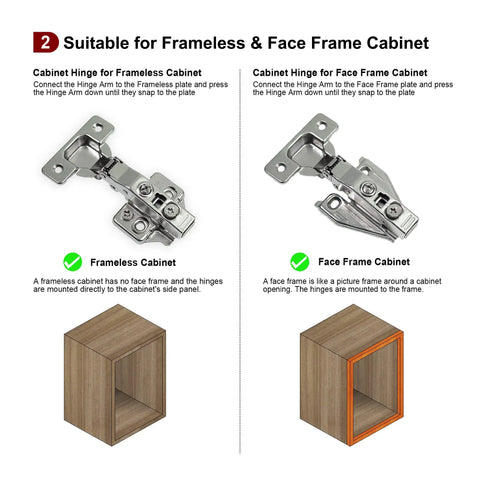 Diagram showing 2 Pack Full Overlay Cabinet Hinges Clip On Soft Close Concealed European Hinges For Your Kitchen Cabinets With 105 Degree Opening And 3 Way Adjustable 35mm Cup Fits 14-22mm Door Thickness Nickel Plated Silver with frameless and face frame cabinet compatibility.