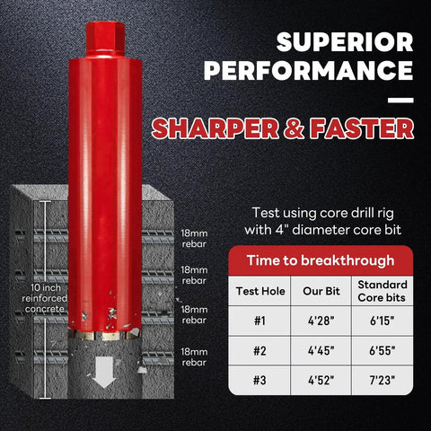 Premium 4 Inch Wet Core Drill Bit For Hard Concrete With High Density Diamond And Precision Welded Segments Delivers 30 Percent Faster Drilling 14 Inch Depth 7 UNC Thread Pro Grade For Concrete Rebar Masonry Brick And Asphalt