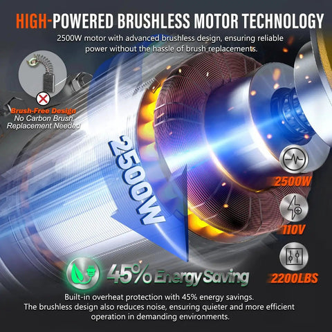 Illustration of a 2500W high-powered brushless motor with energy-saving and maintenance features next to Electric Chain Hoist specs.