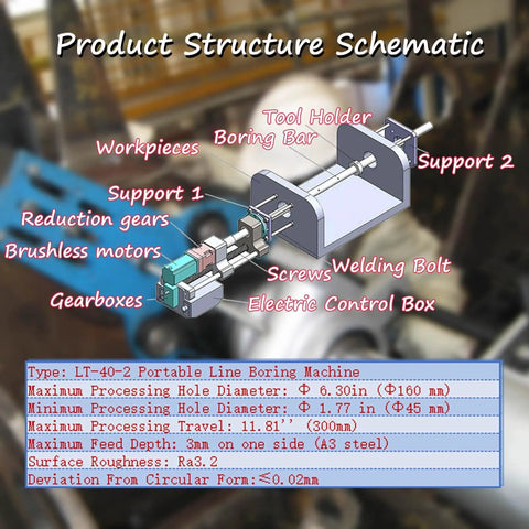Portable Boring Machine With Control Handle For Excavators And Cranes 110V schematic showing components and features.