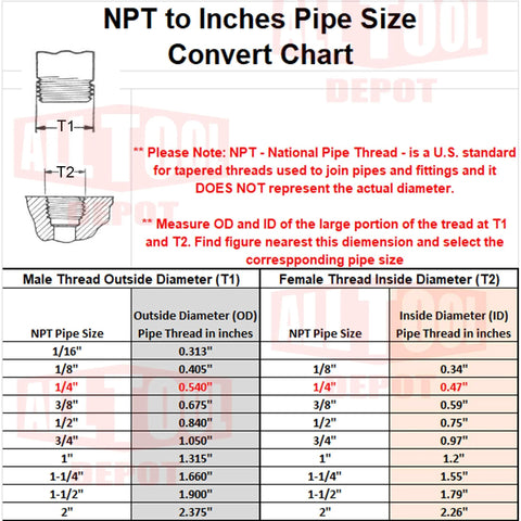 NPT pipe size conversion chart diagram with T1 and T2 labels and a pipe thread dimensions table