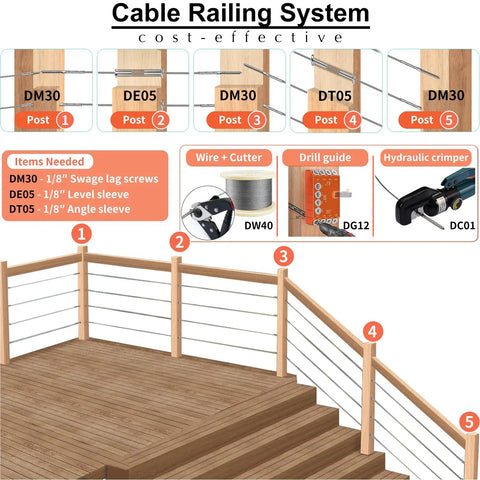 Cable railing system diagram with wooden posts and stainless steel cables, labeled with Stainless Steel T316 Swage Lag Screws For Wood Posts One Eighth Inch Deck Railing Kit 60 Pack With Left And Right Hand Threads Wrench And Drill Bits For Cable Railing Stair DIY Hardware DM60 components.