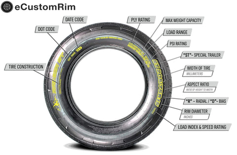 Side view of Two Pack Trailer Tire On Rim 480X8 4.80-8 Load Range C 5 Lug White Wheel For Utility Trailers With DOT Approval diagram