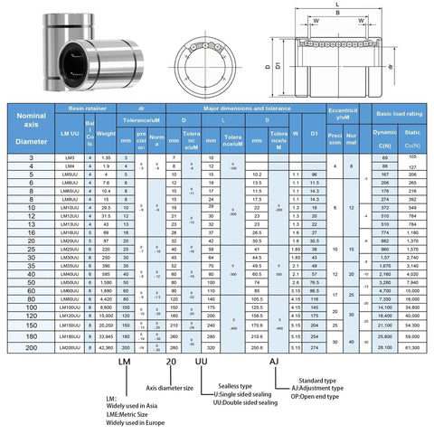 4 Pack LM16UU Linear Ball Bearings For CNC And 3D Printers With 16mm Bore, table of technical dimensions and details