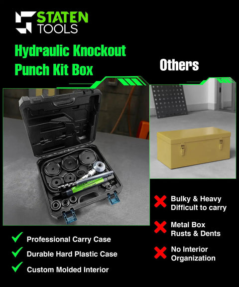 Hydraulic Knockout Punch Set 1/2 To 4 Inch, 15-Ton Capacity in hard plastic case with 10 dies, ideal for electrical and plumbing use