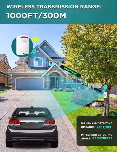 Wireless Driveway Alarm System With 1000ft Range, Motion Sensor Security Kit for Indoor Outdoor Use, installed by driveway