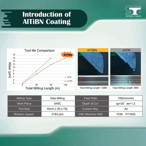 Comparison chart of AlTiBN coating showing tool wear and milling length, highlighting Micrograin Carbide Square End Mill 4 Flute 10mm 75L.
