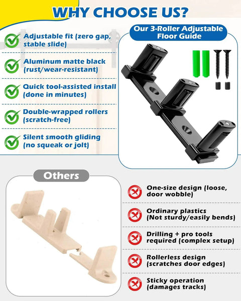 Image showing Three-Roller Adjustable Sliding Closet Door Floor Guide Upgrade Kit Bottom Mount For Bypass Double Bypass And Barn Doors in black, with installation parts, next to a comparison of features and benefits over other products.