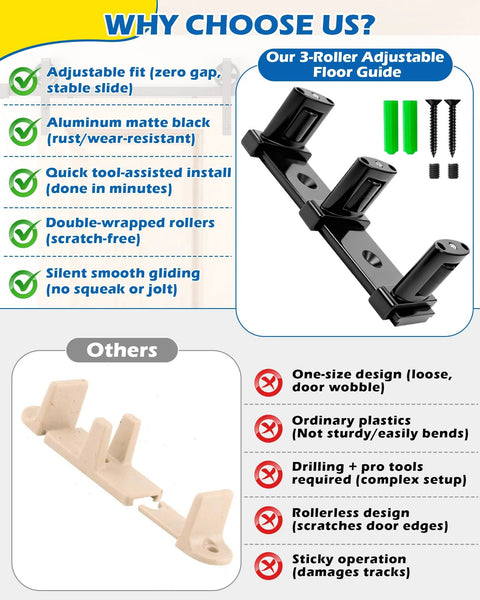 Three Roller Adjustable Sliding Closet Door Floor Guide Upgrade Kit Two Pack Black Bottom Mount For Bypass Double Bypass And Barn Doors Built For Ultra Smooth Glide Protects Panels From Scratches And Wear With Independent Adjustable Rollers shown with installation components and benefits.