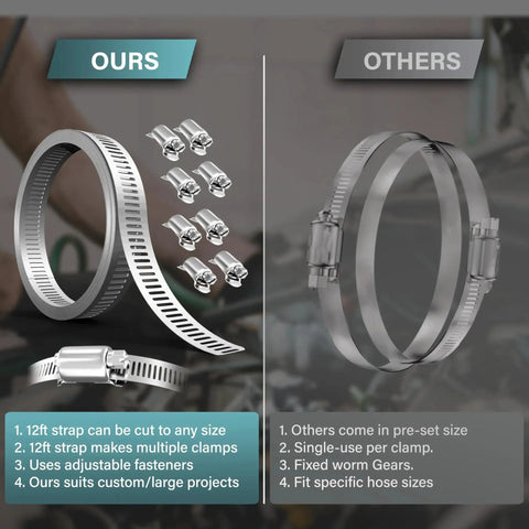 Comparison of Cut To Fit 12 Foot 304 Stainless Steel Hose Clamp Kit With Eight Stronger Fasteners and traditional fixed clamps.