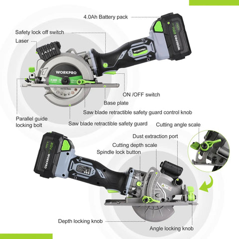 Diagram of Powerful 20V Cordless Mini Circular Saw with Laser Guide, showing parts and features, includes 4.0Ah battery and 4500 RPM motor.