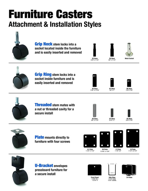 Furniture casters attachment and installation styles guide with images of Grip Neck, Grip Ring, Threaded, Plate, and U-Bracket options.
