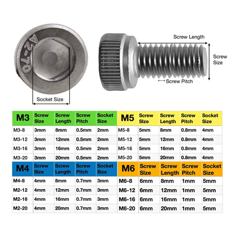 Metric Bolt And Screw Assortment Kit 880Pcs with M3 M4 M5 M6 sizes, hex socket head cap screws shown with dimensions and chart