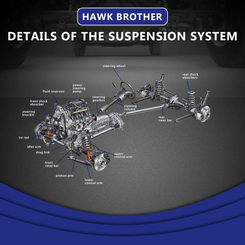 Diagram of vehicle suspension system detailing parts like the lower control arm, coil spring, and steering knuckle.