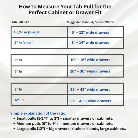 Chart showing tab pull sizes and suggested cabinet or drawer widths for fitting. Includes measurements for 1-3/4" to 12" pulls.