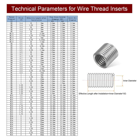 Technical parameters chart and image of Pack Of 20 M5 X 0.8 Helical Wire Thread Inserts In 304 Stainless Steel, 2D length.