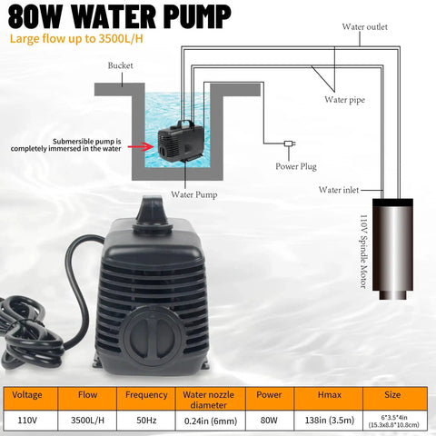 Diagram and photo of 80W water pump for Beefed Up 1.5KW Water Cooled CNC Spindle Kit With 80mm Mount, showing flow and specs