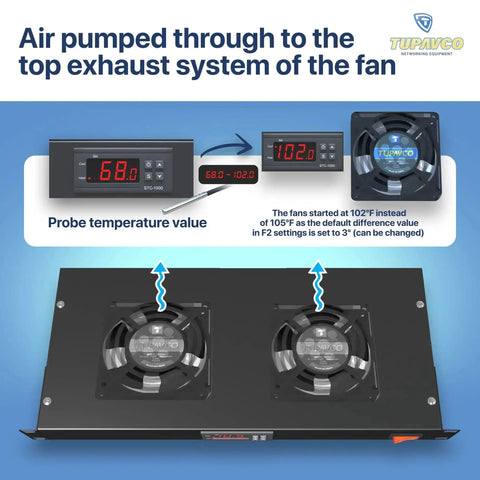 Dual 4-Inch Rack Mount Server Cooling System with top exhaust, temperature display, and dual fan setup