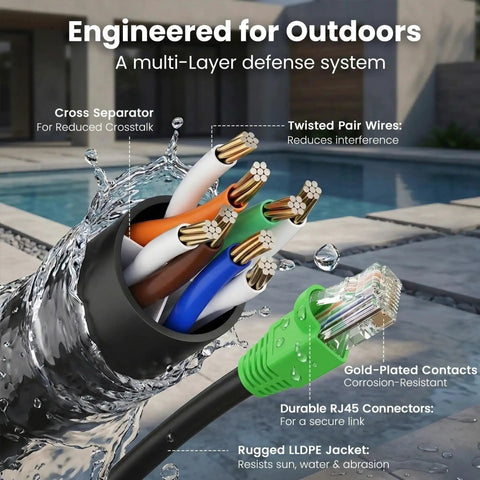 Outdoor Cat6 Ethernet Cable 200 Ft Direct Burial 24AWG showing waterproof jacket and RJ45 connector near pool