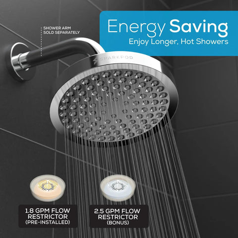 High Pressure Rain Shower Head 6-Inch Round Chrome With Easy Toolless Install showing water flow on black tile wall