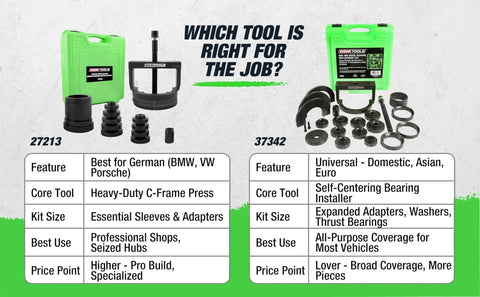 Comparison of two Master Wheel Bearing Removal Tool And Installer Kit options with features and use details for cars and trucks.