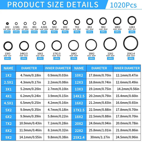 Size details for 1020 Piece O Ring Assortment Kit, 20 metric sizes, nitrile rubber for high heat sealing gaskets and washers.