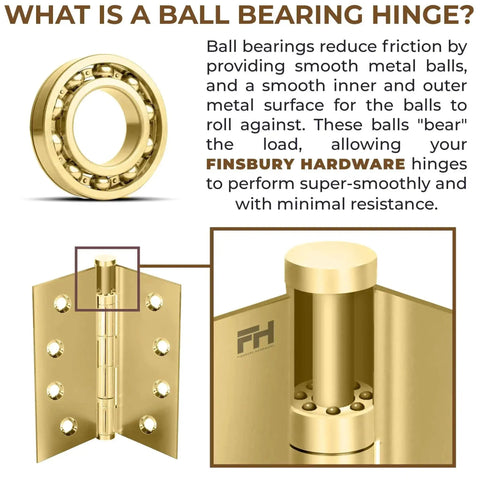 Illustration of polished gold ball bearing hinge with detailed ball bearing mechanism close-up