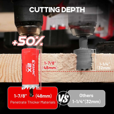 Heavy Duty Bi Metal Hole Saw Kit With 16 Piece Set From 3/4 Inch To 2-1/2 Inch Featuring Mandrels Drill Bits Installation Plate And Hex Key In Rugged Storage Case Built For Wood Metal Plywood PVC Board, showing cutting depth comparison with wood material.