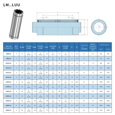 Technical diagram of 2 Pack LM10LUU Linear Ball Bearings with 10mm bore, 19mm OD, and 55mm length, double side rubber seals.
