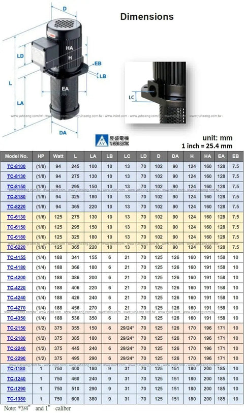 Diagram of Beefy Half HP Immersion Coolant Pump for CNC Lathe Tools with dimensions and specifications table