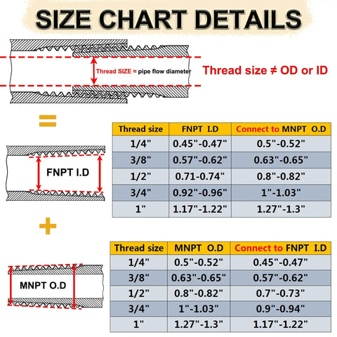 Size chart for Two Pack Brass Reducer Hex Bushing Three Quarters Inch MNPT To One Quarter Inch FNPT fitting adapter.
