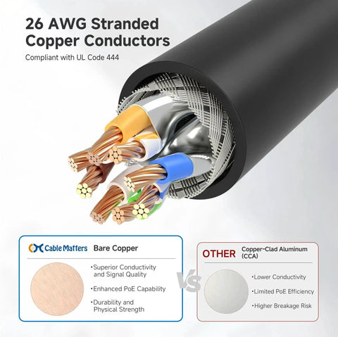 Close-up of 10 Gbps Snagless Shielded Cat6A Ethernet Cable 50ft Black with 26 AWG copper conductors for LAN networking.