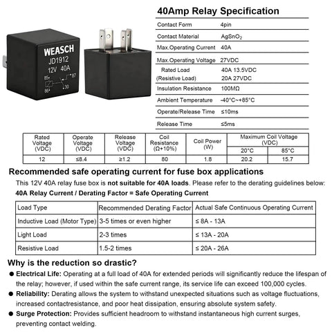 Detailed view of 40A relay specification and components for 12V 4 Way Fuse Relay Box With Four Relays And Four ATC And ATO Fuses.