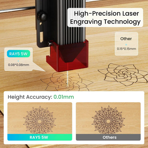 Close-up of Ray5 5W Laser Engraver with 3.5 inch touch screen, engraving precise design on wood with 0.08mm spot and 0.01mm accuracy.