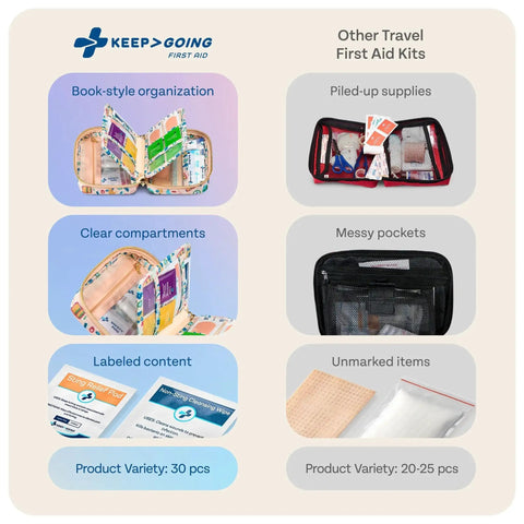 Travel First Aid Kit For Car Home Hiking Camping And Outdoor Emergencies TSA Approved Travel Size Compact comparison chart