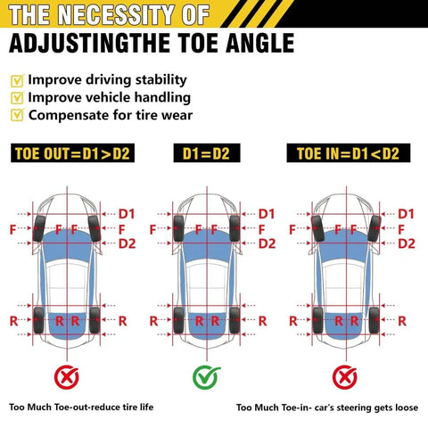 DIY Wheel Alignment Tool Kit With 2 Toe Alignment Plates diagram showing toe angle adjustment necessity for stability and handling.