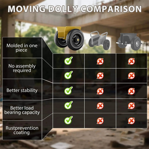Heavy Duty Panel Dolly With 700 Pound Load Capacity And Eight Inch Wheels A Beast Of A Workhorse Steel Mover chart comparison