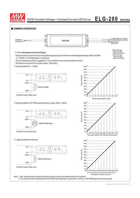 ELG-200-24B LED Power Supply 24V 8.4A 201.6W With PFC Single Output Constant Voltage And Current Universal AC Input diagram