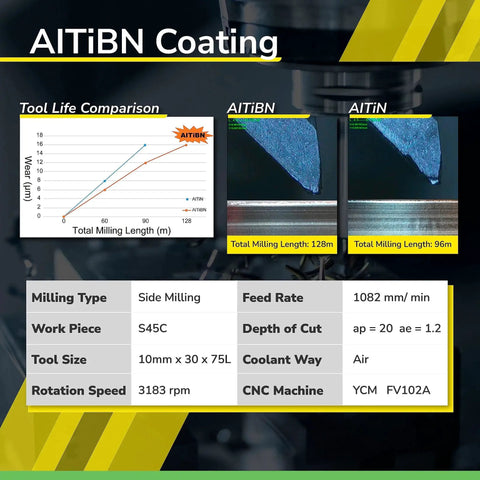 Comparison of AlTiBN and AlTiN coatings with milling tool data and chart. Shows milling type, feed rate, and work piece details.