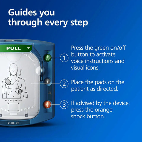 HeartStart Home AED Defibrillator Value Package With Real Time CPR Guidance Voice Prompts shown with operation steps on blue background.