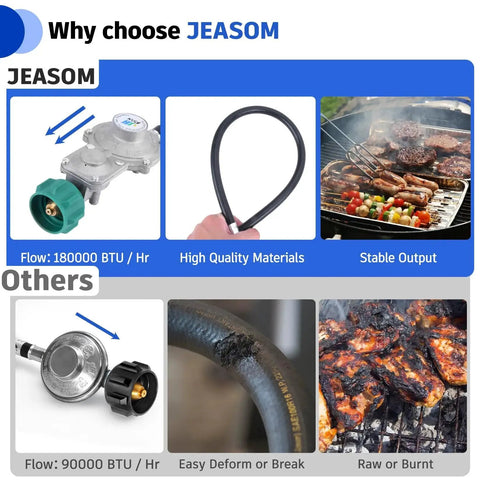 Two Stage Propane Regulator With 5 Foot Hose For Grills, RVs And Generators, showing grilling use and comparison with other regulators
