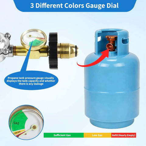 Two Stage Propane Regulator With Gauge And POL Three Eighths Inch Female NPT For Twenty To One Hundred Pound Tanks featuring colored gauge dial
