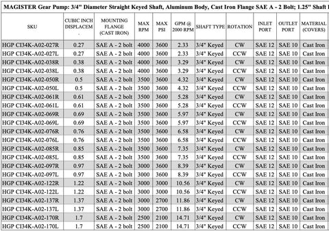 Specifications table for Hydraulic Gear Pump 3-17 GPM Straight 3/4" Keyed Shaft, Aluminum Hydraulic Oil Gear Pump CID 1.37