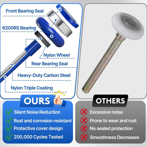 10 Pack 2 Inch Nylon Garage Door Rollers With 6200-2RS Bearings And 4 Inch Carbon Steel Stem, product features comparison chart